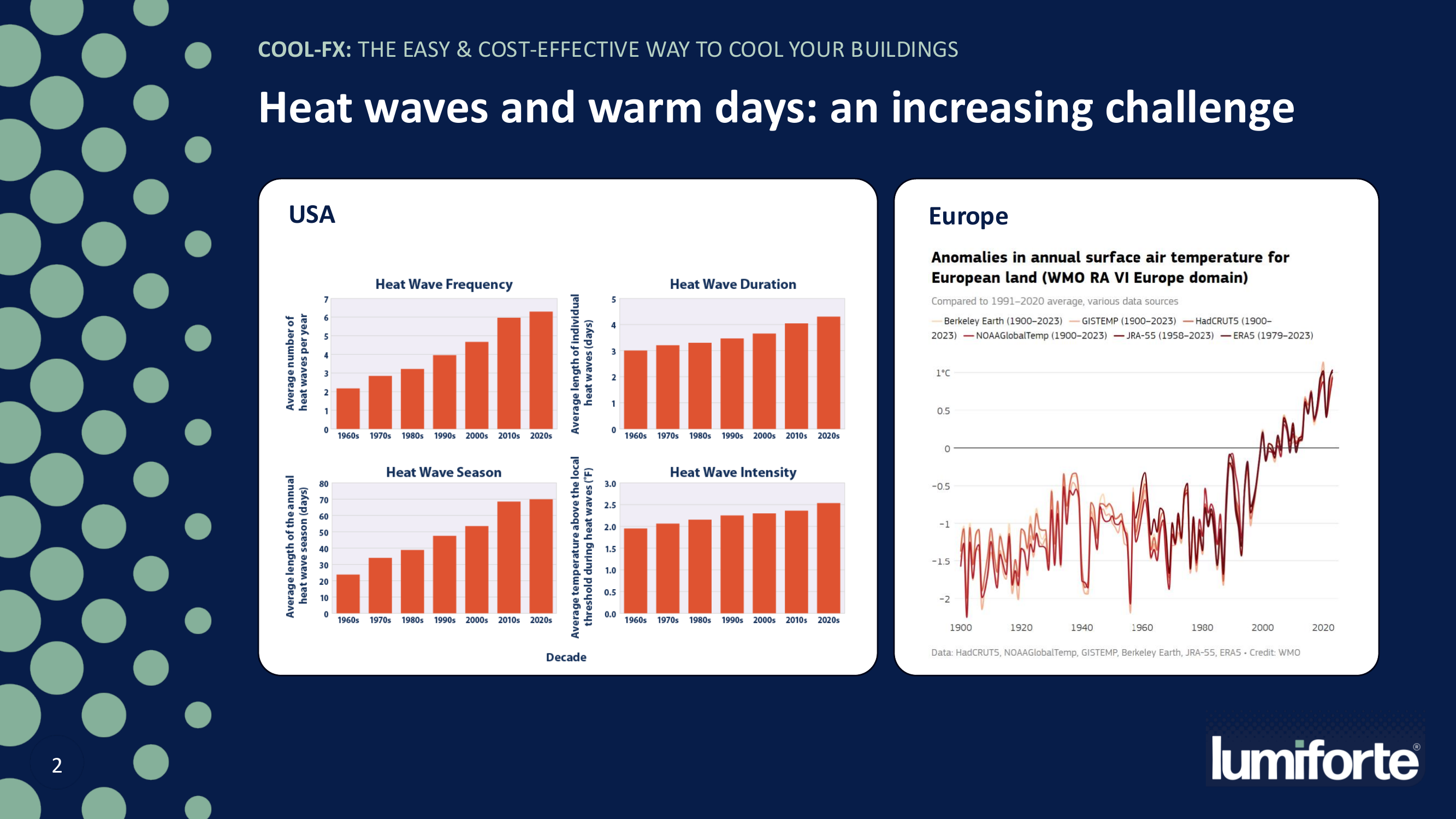 Anomalien der jährlichen Oberflächenlufttemperatur für europäisches Land (WMO) — steigender Trend seit 1900